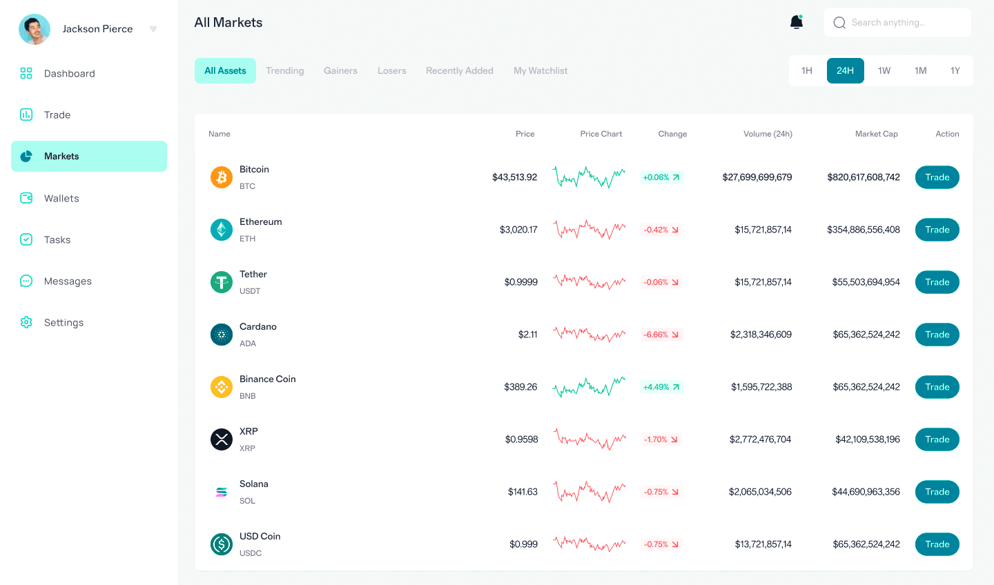 Valtrix Nexus financial technology