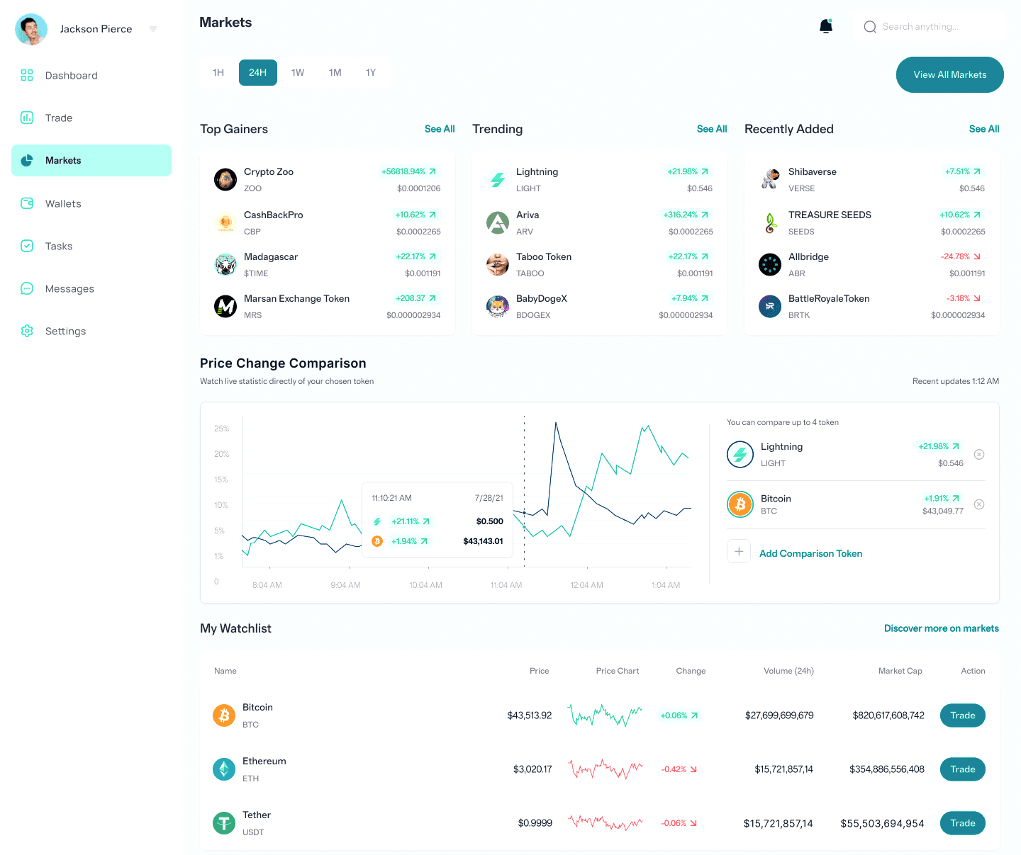 Valtrix Nexus trading algorithms